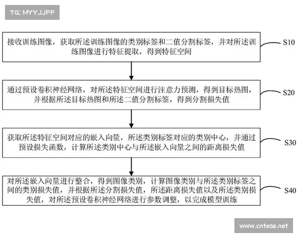 基于期解图的应用研究与分析:探索图像识别在各领域的深度融合与创新发展 基于期解图的应用研究与分析:探索图像识别在各领域的深度融合与创新发展